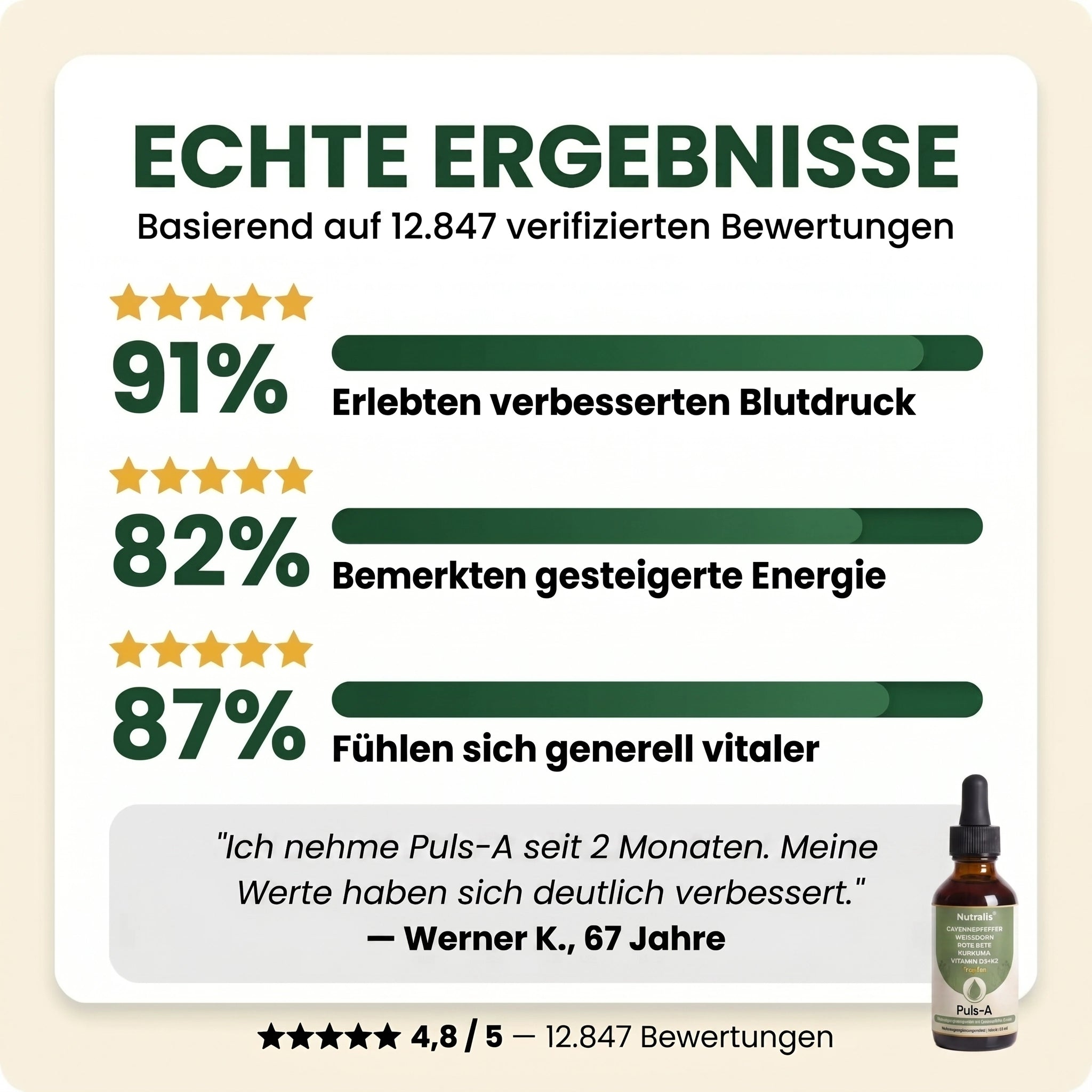 Puls-A (ehemals VascuFlow)