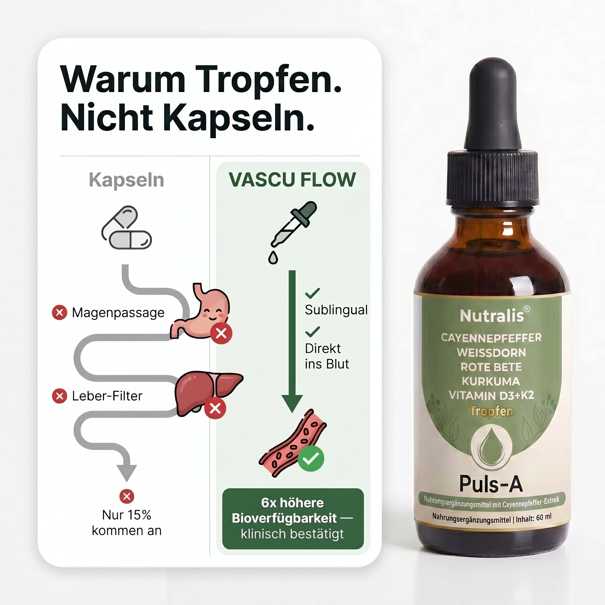 Puls-A (ehemals VascuFlow)